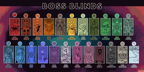 All of Balatro's Blinds .